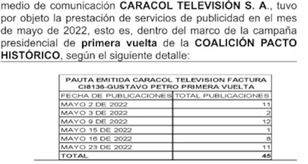 Una factura sería la pieza clave por violación de límite de campaña de Gustavo Petro